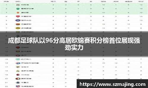 成都足球队以96分高居欧锦赛积分榜首位展现强劲实力