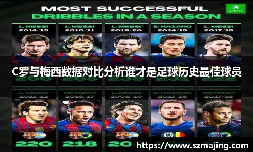 C罗与梅西数据对比分析谁才是足球历史最佳球员